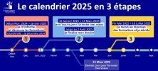 Le calendrier 2025